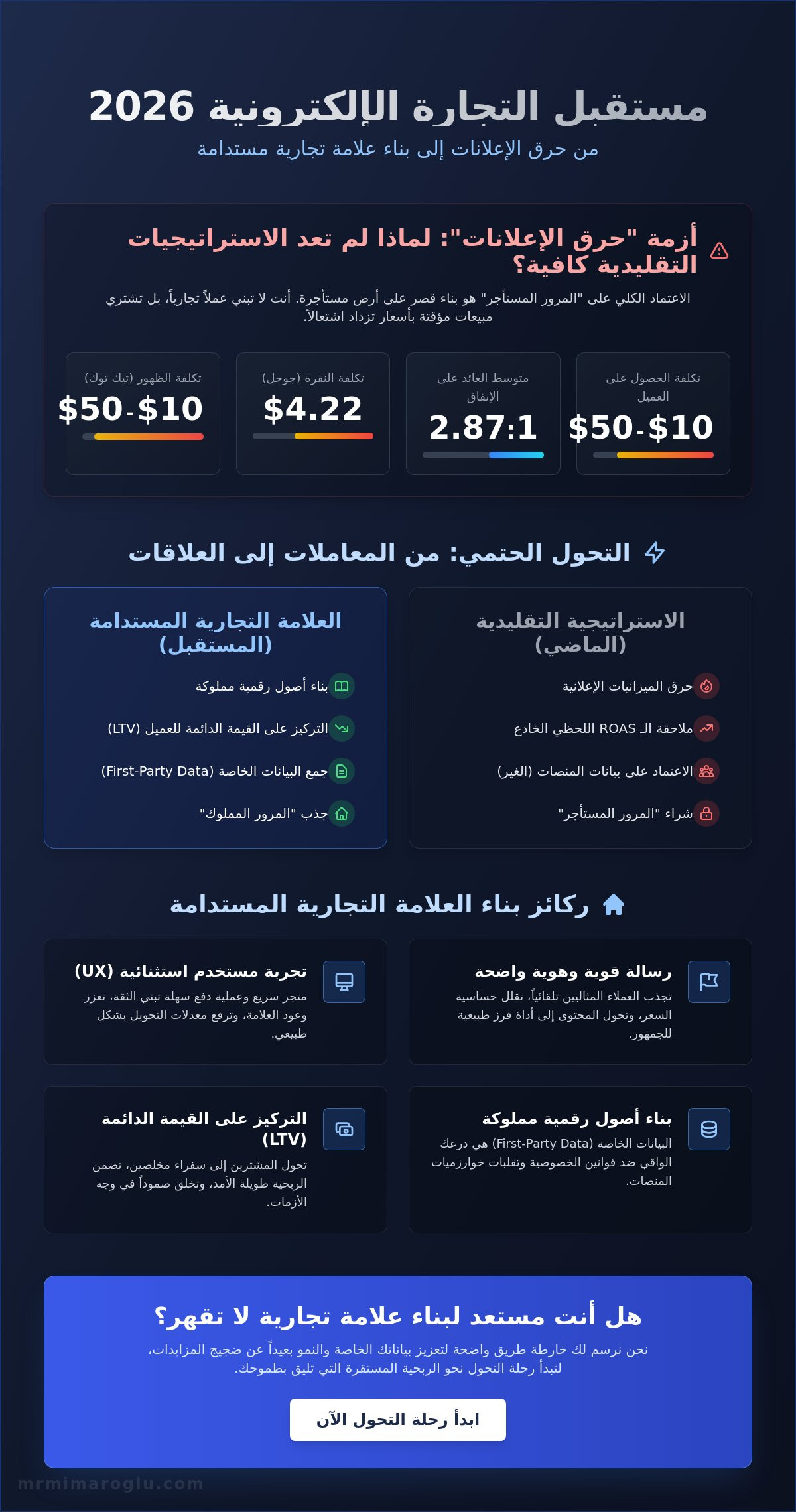 بناء علامة تجارية مستدامة في 2026: استراتيجيات النمو بعيداً عن حرق الإعلانات