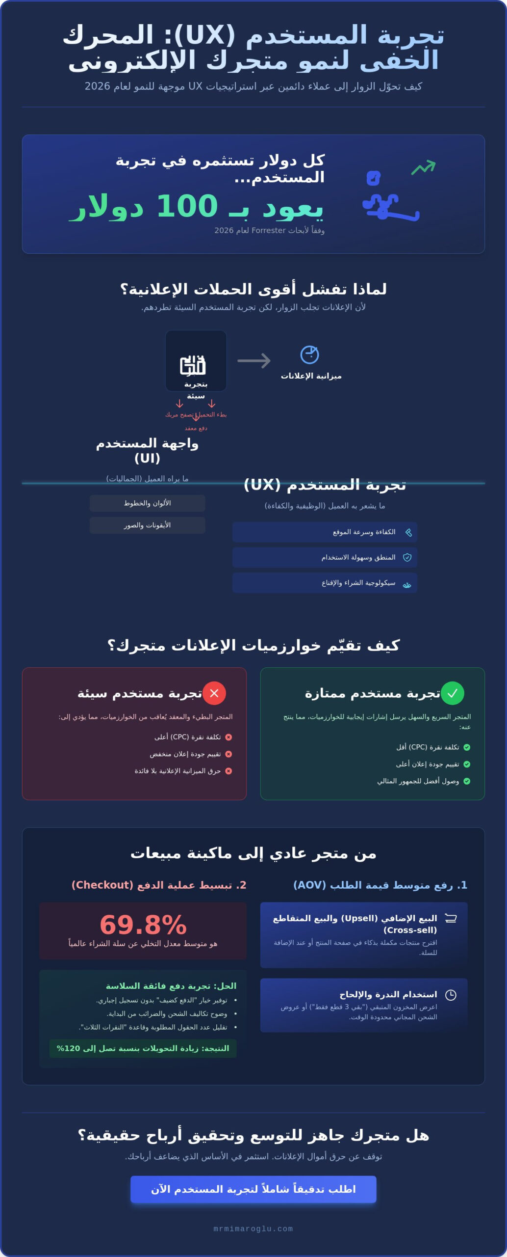 تحسين تجربة المستخدم للمتجر: دليلك الاستراتيجي لزيادة المبيعات وتوسيع النطاق في 2026