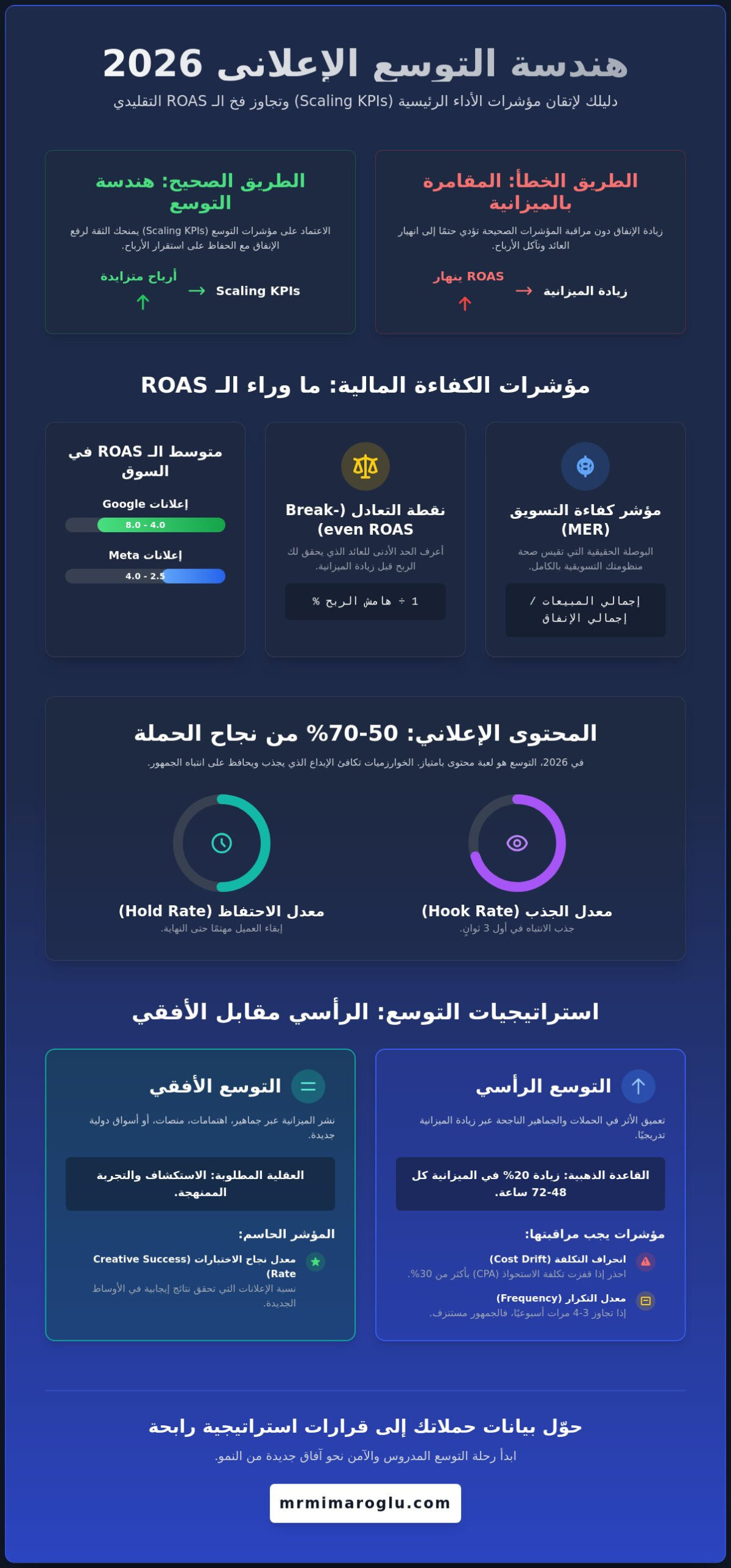 مؤشرات الأداء الرئيسية لتوسيع الحملات: دليلك الاستراتيجي للنمو المربح في 2026