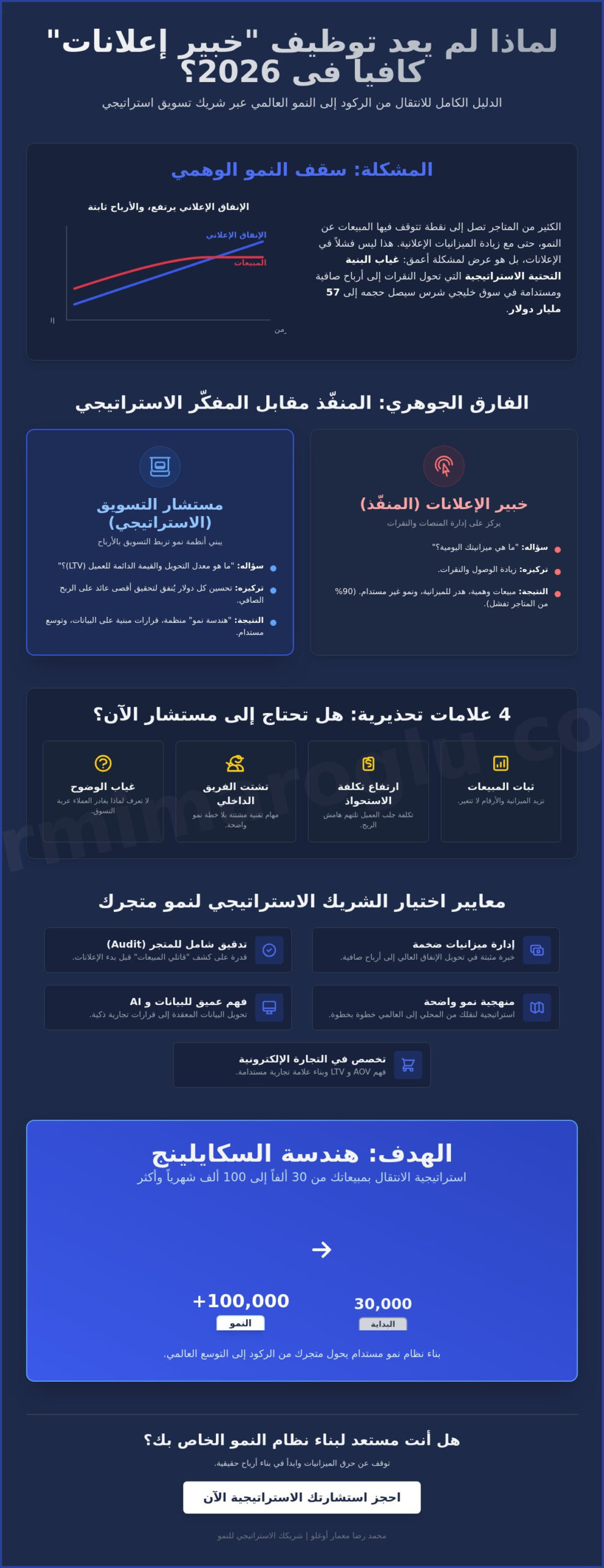 كيف تختار مستشار تسويق لتطوير استراتيجيتك؟